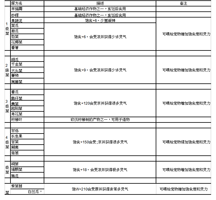 妄想山海幽兰汤配方图片